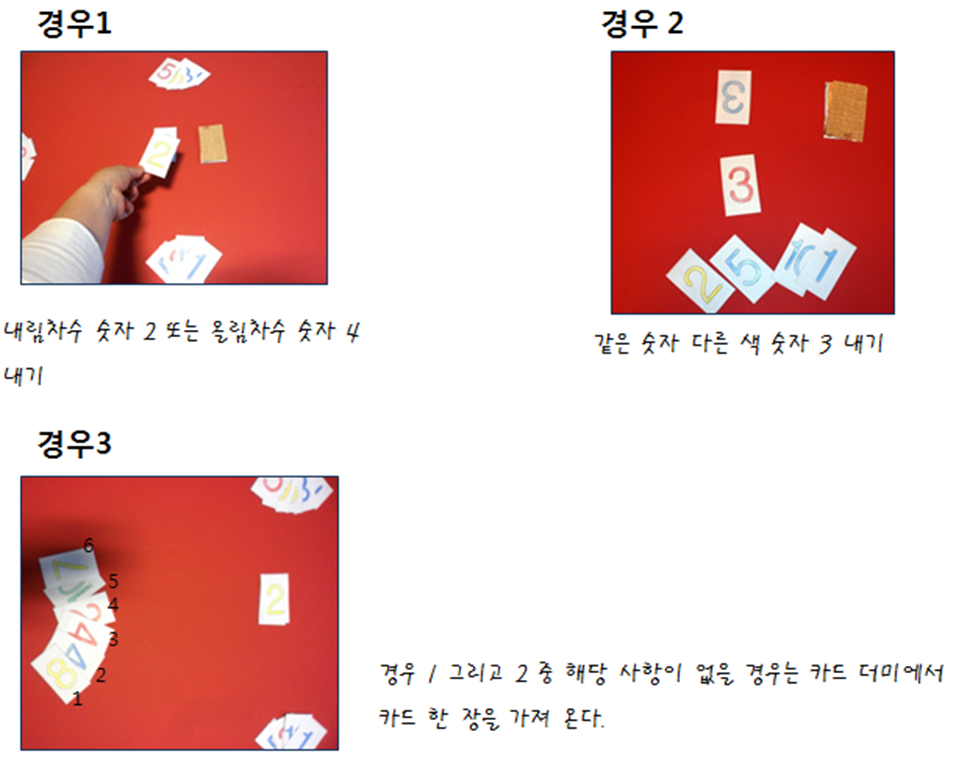 예)숫자가 3인 경우 / 경우1 - 내림차수 숫자 2 또는 올림차수 숫자 4내기, 경우 2 - 같은 숫자 다른 색 숫자 3 내기, 경우3 - 경우 1 그리고 2 중 해당 사항이 없을 경우는 카드 더미에서 카드 한장을 가져 온다.